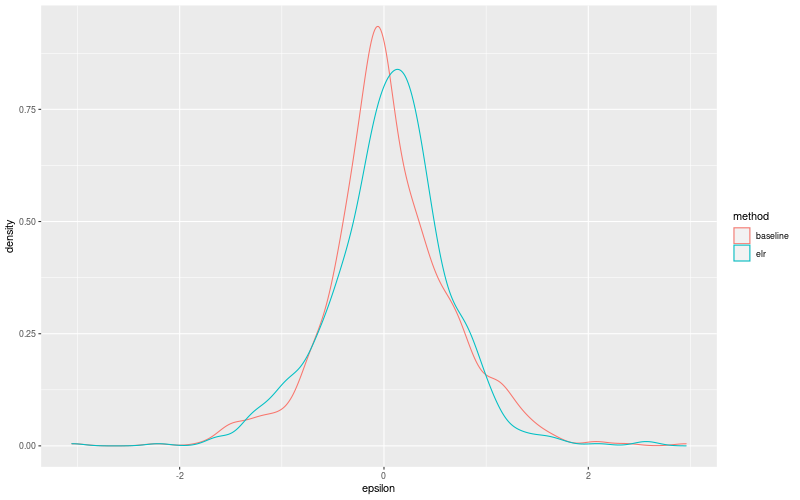 My plot :)